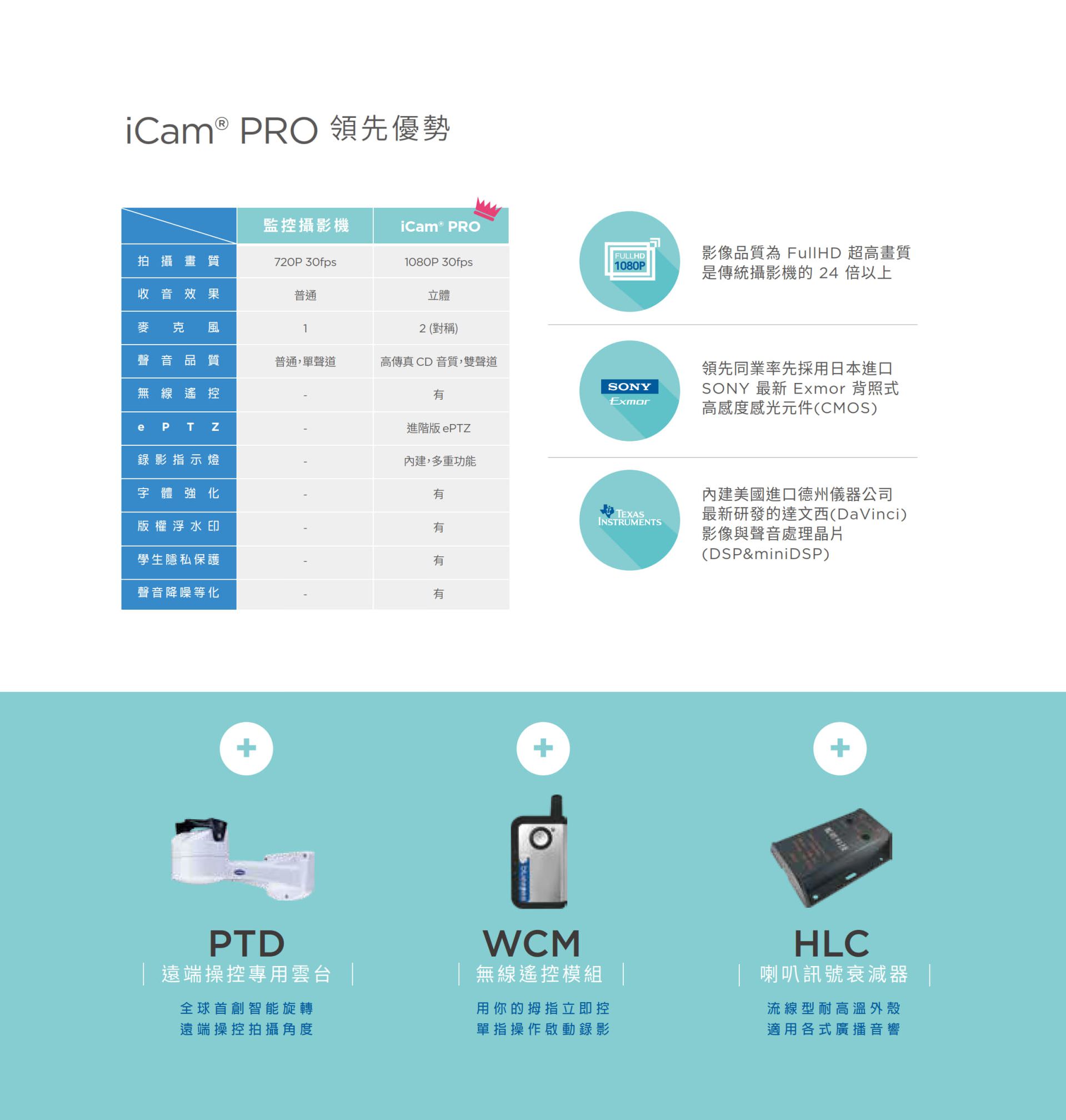 iCam PRO 攝影機 4