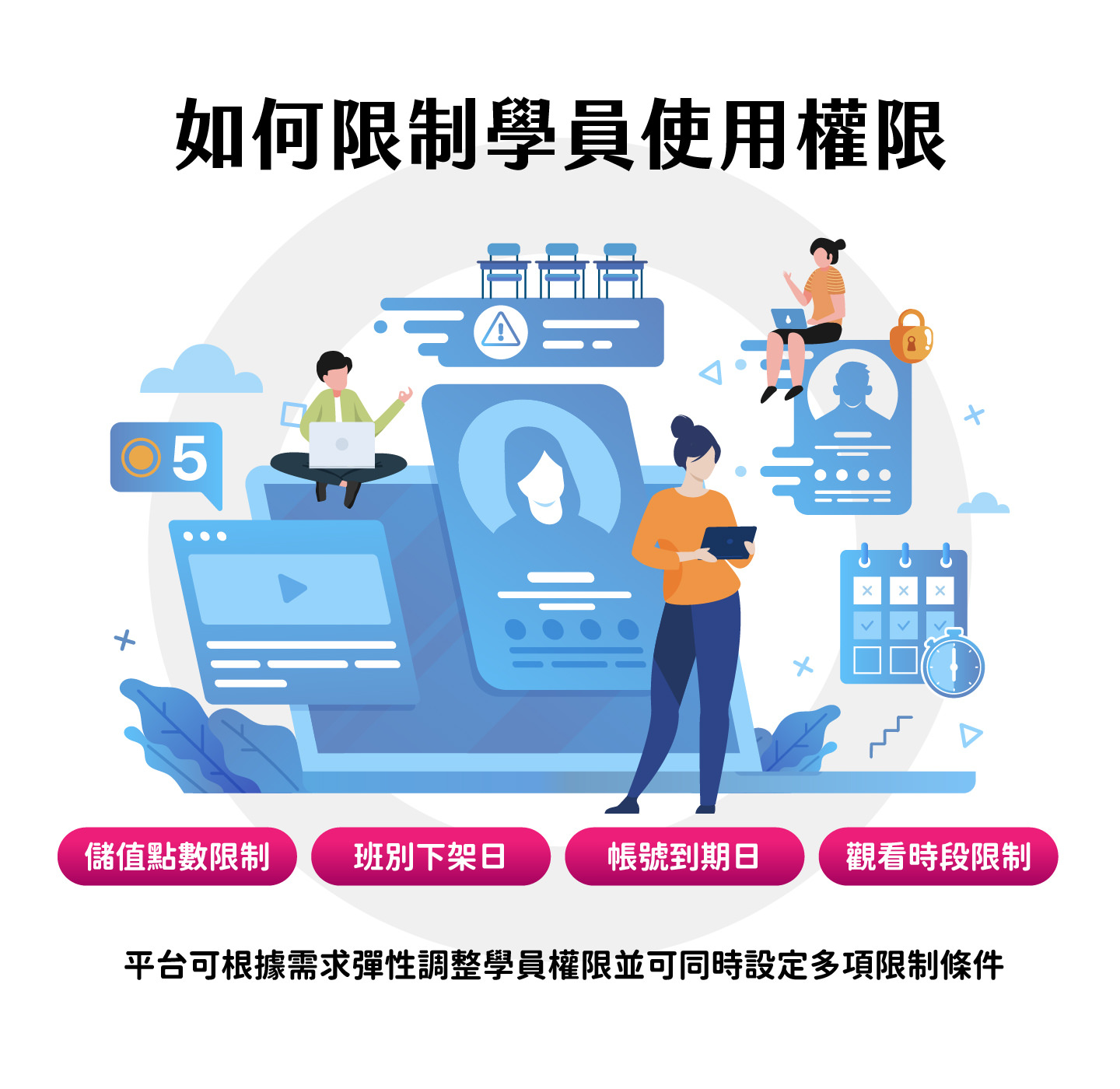 Overview of student access permissions and account-sharing prevention.