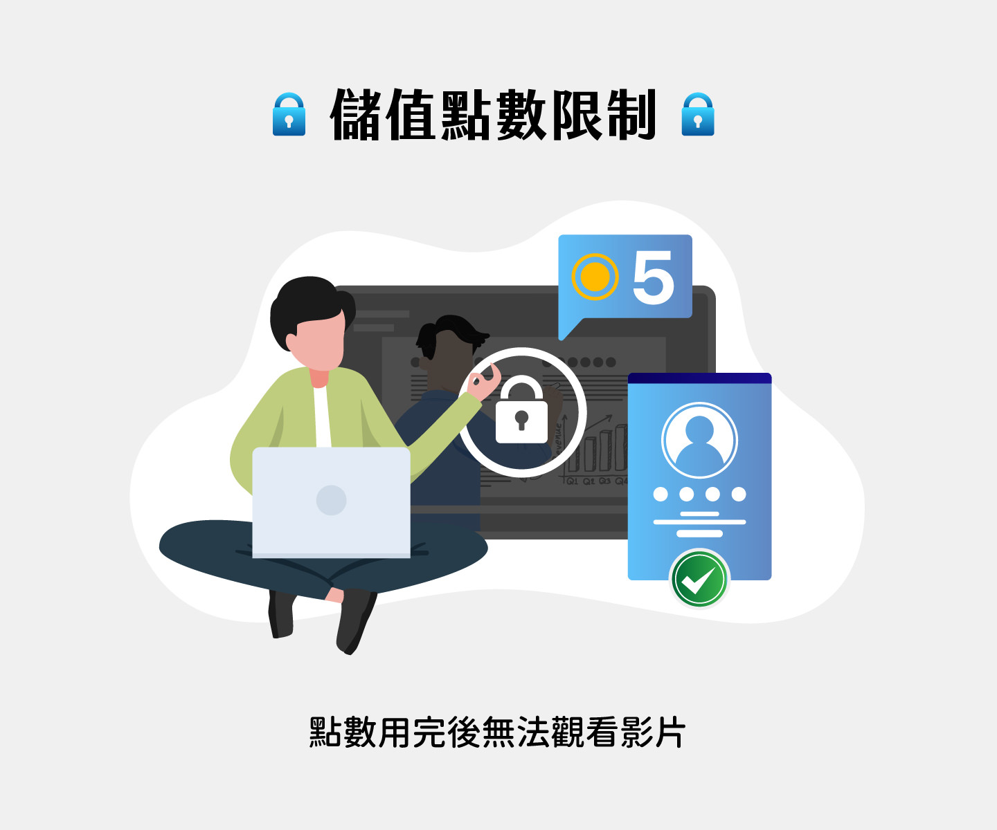 Device authorization and student access limits for online courses.