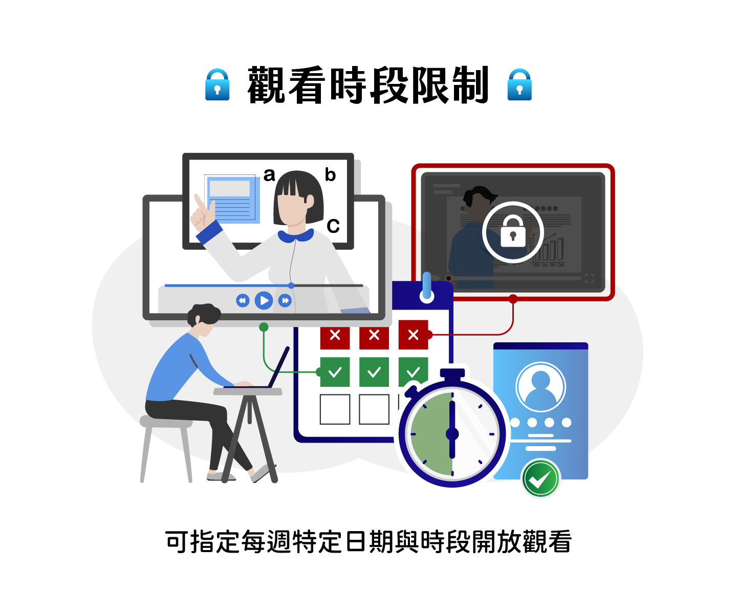 Permission settings that help protect course content and student accounts.