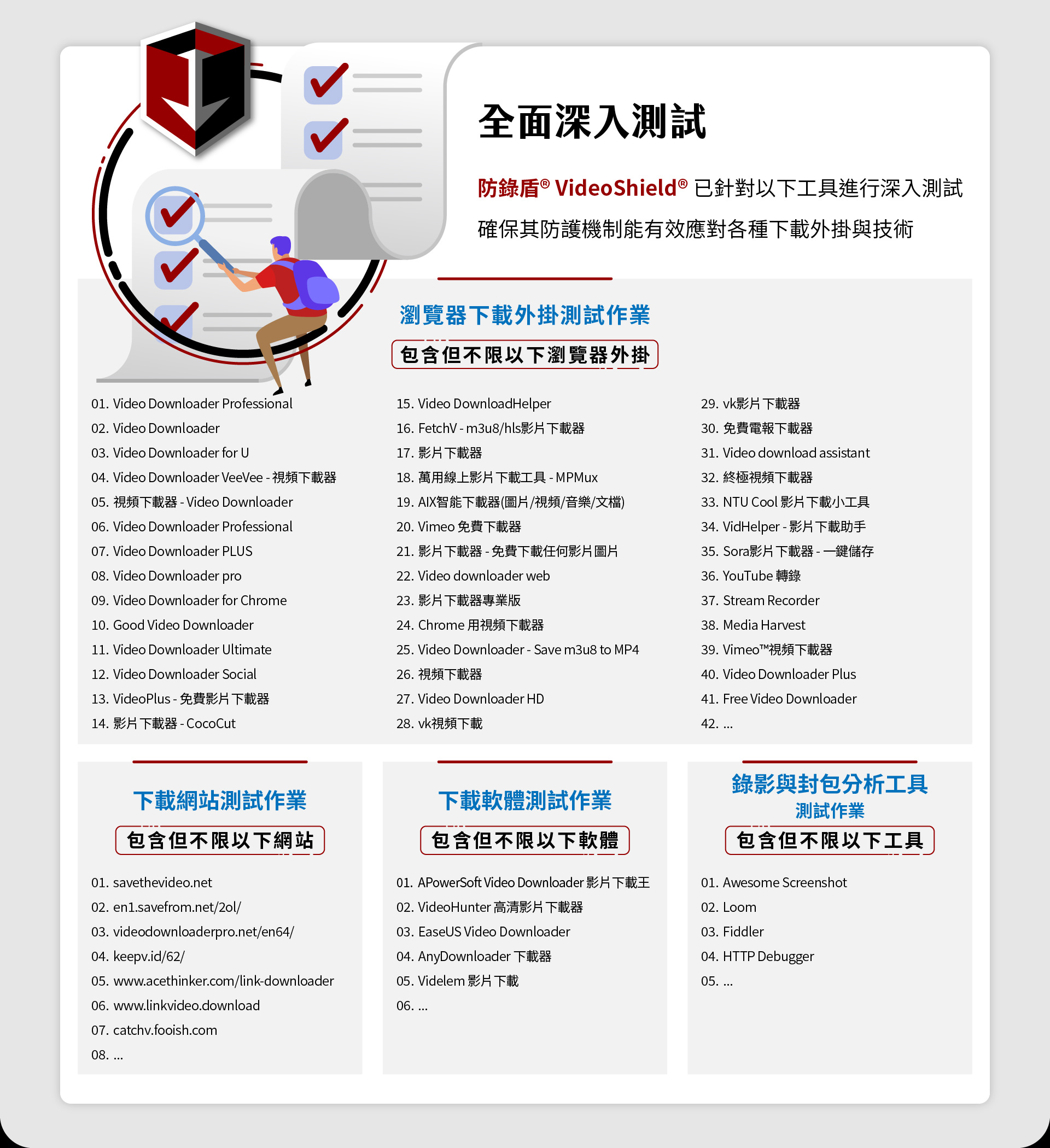 VideoShield reduces unauthorized copying and sharing risks.