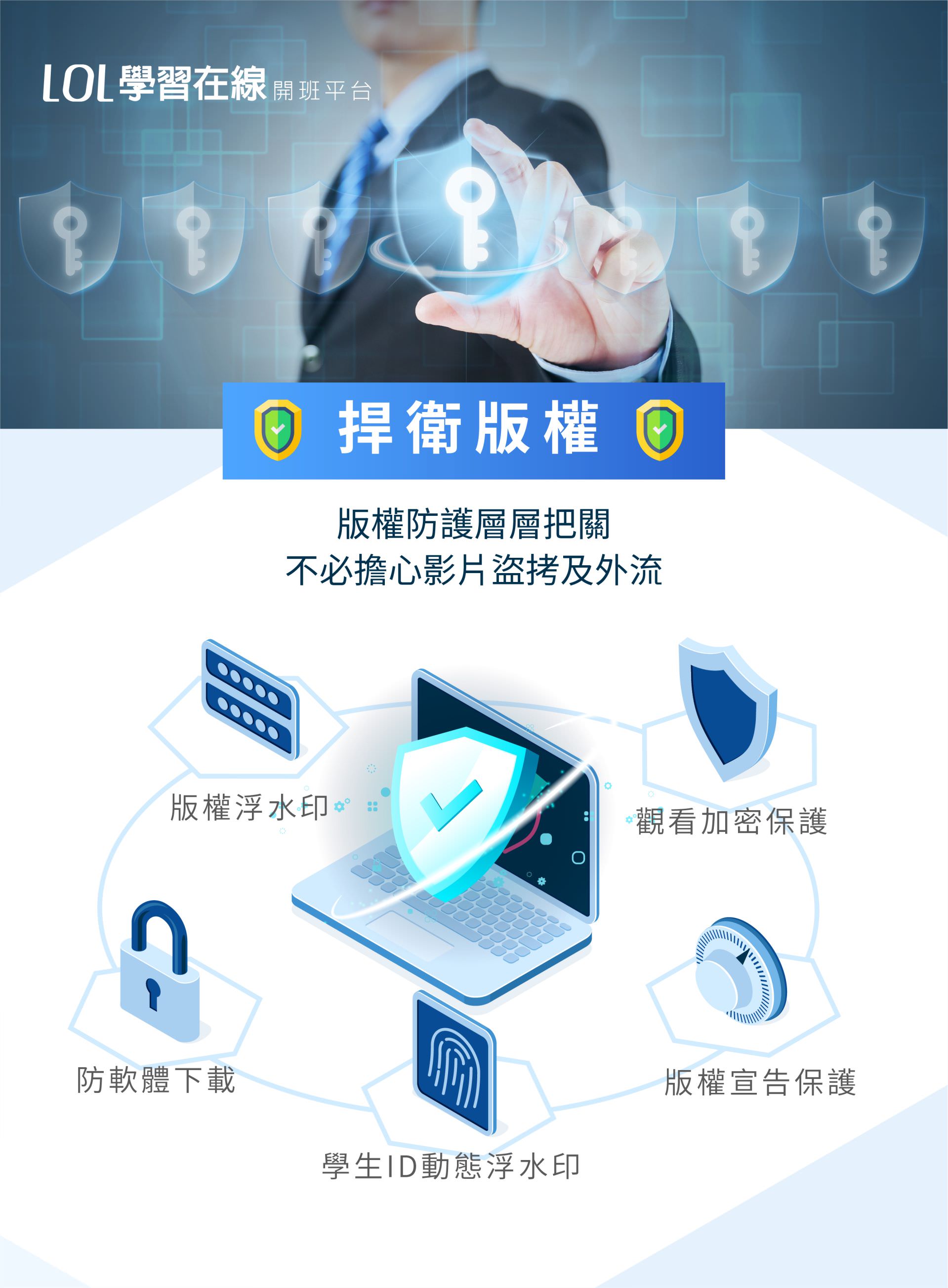 Copyright protection for course videos, with multiple safeguards against copying and leaks