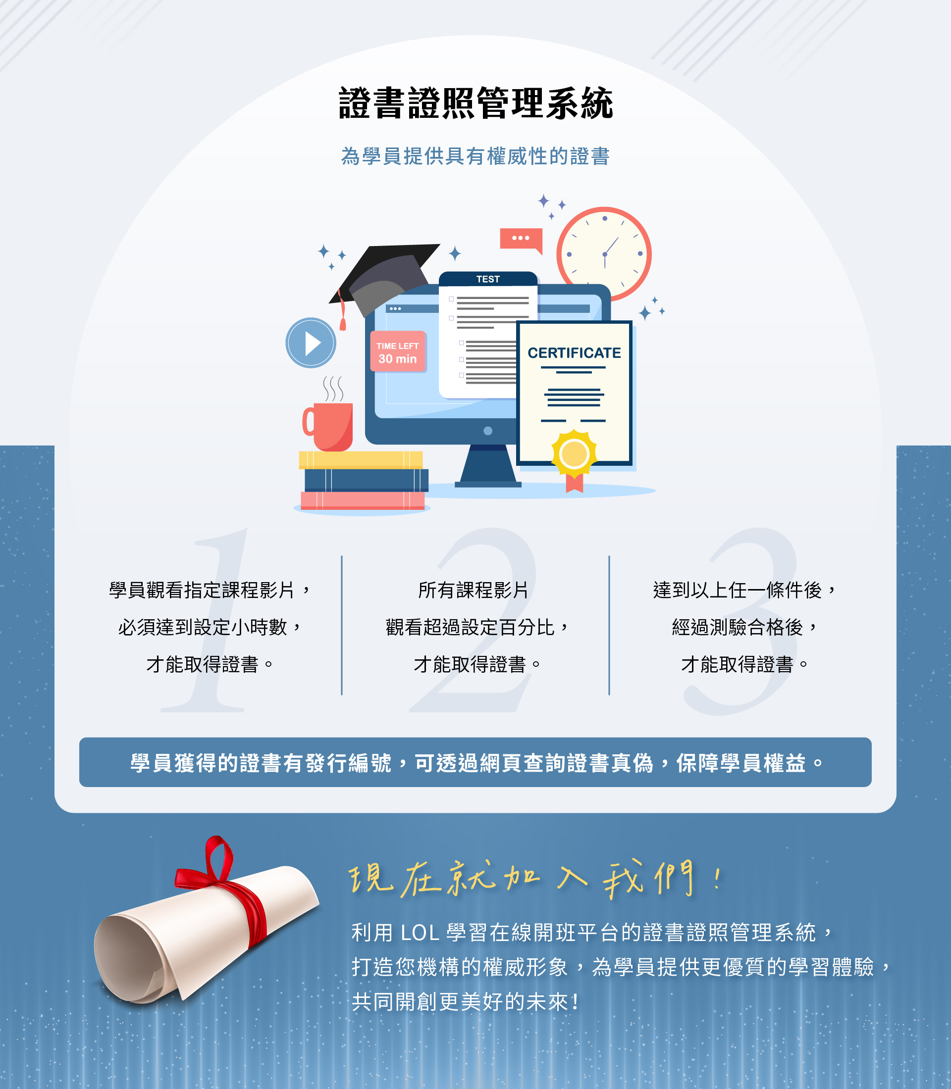 Certificate issuing workflow with course videos, completion rules, exams, certificate numbers, and online verification.