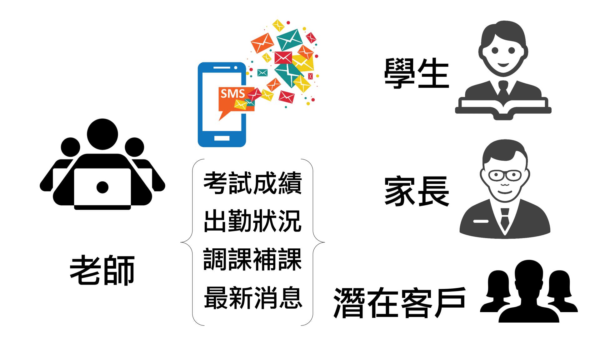 短信模块