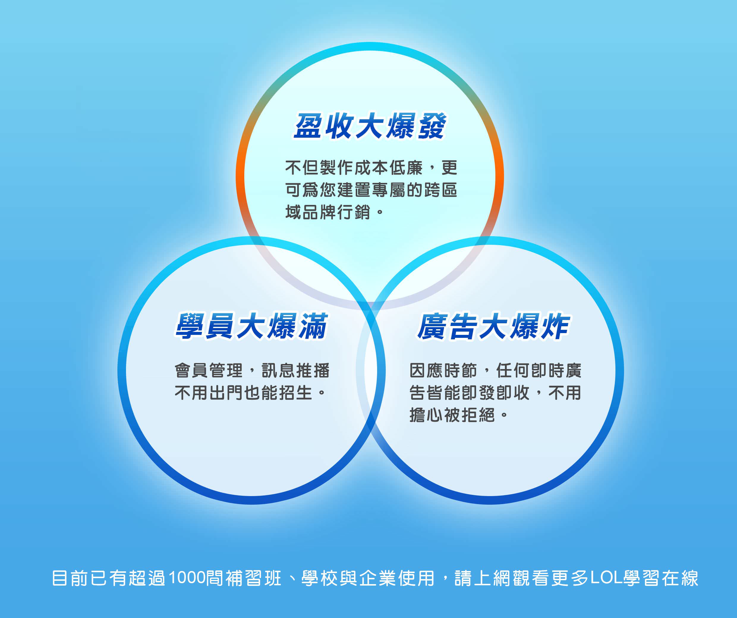 Mobile app screens for the LOL online learning platform