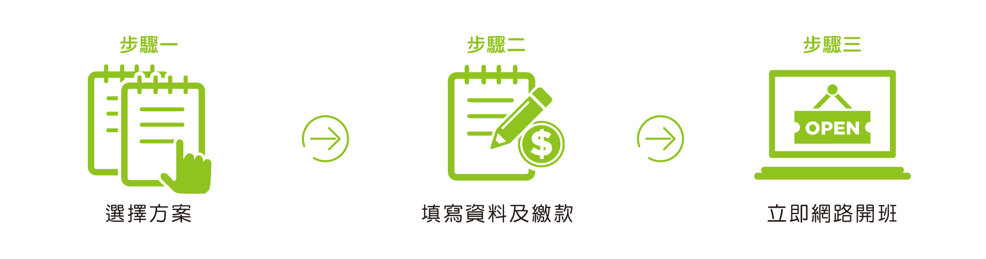 Launch Online Courses in 1-2-3