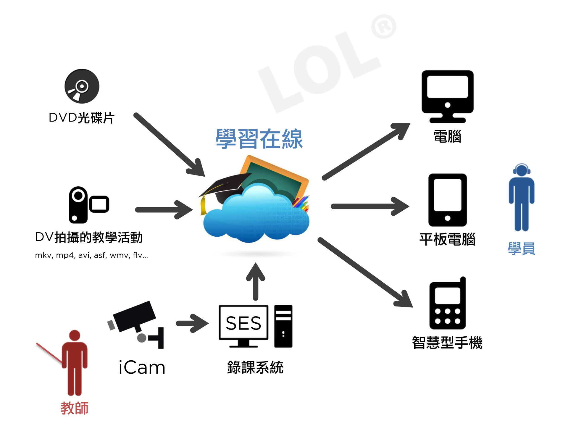 LOL platform schematic diagram