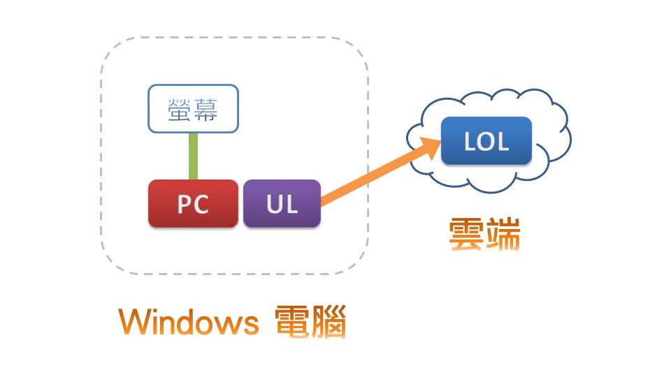 Windows upload to LOL